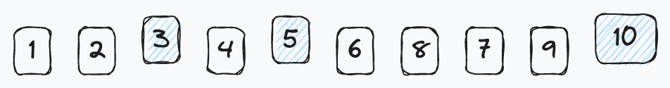 Nested document structure