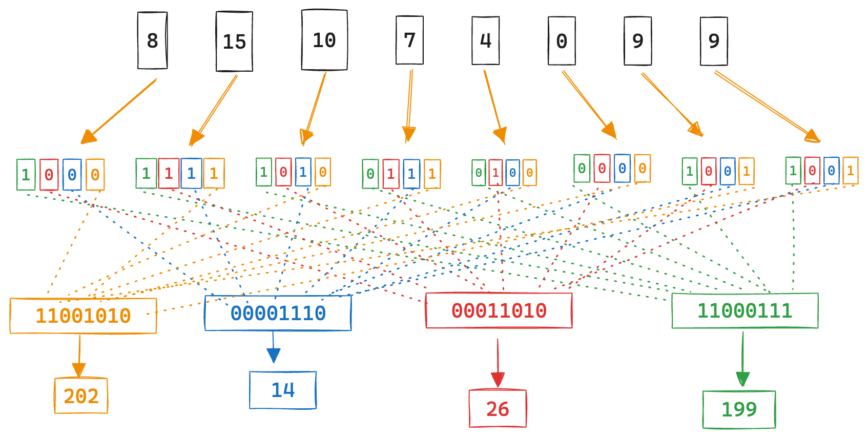 Elastic BBQ: Bit pack int4
