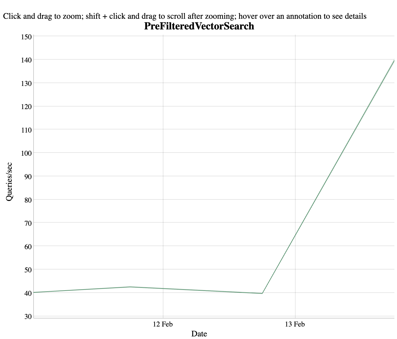 Apache Lucene nightly benchmark results