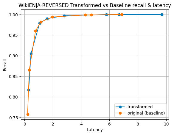 Cohere multi ordered by magnitude