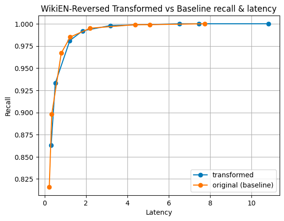 Cohere wiki ordered by magnitude