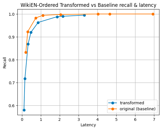 Cohere wiki random order
