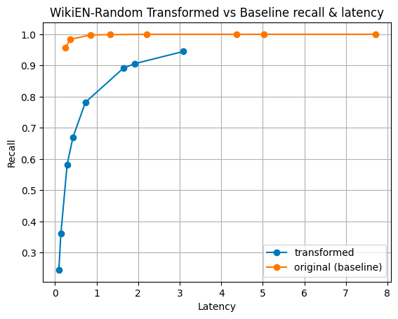 Cohere wiki reverse order