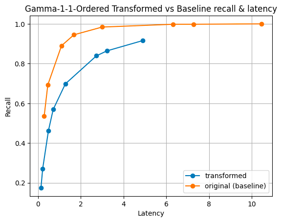 Gamma random order
