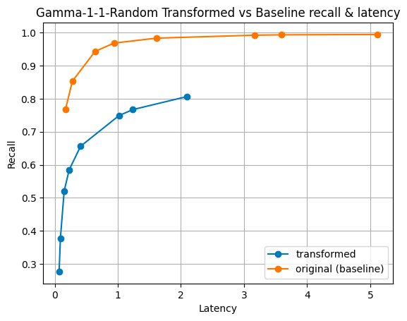 Gamma reverse order