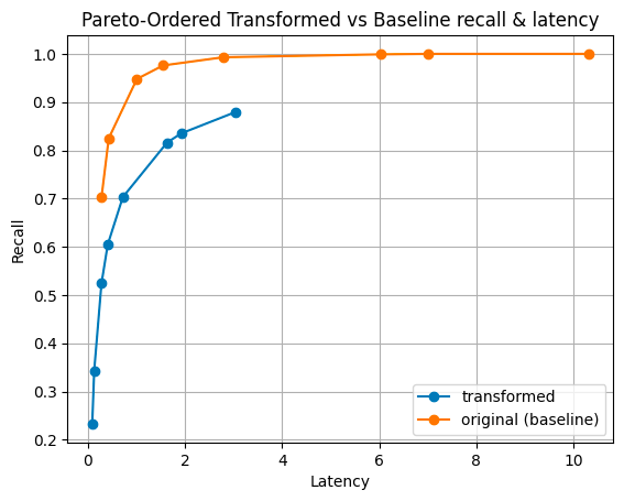 Pareto random order