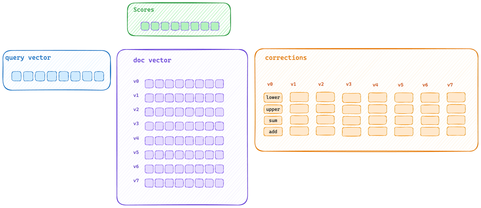 Animated bulk scoring path diagram