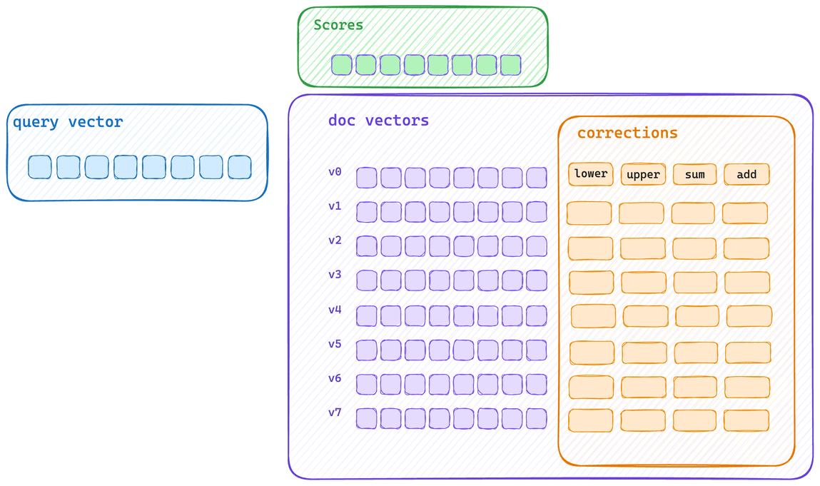 Animated single scoring path diagram